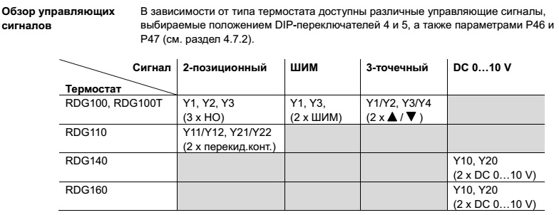 RDG100 RDG140 RDG 160 обзор сигналов RDG100 RDG140 RDG 160 обзор сигналов