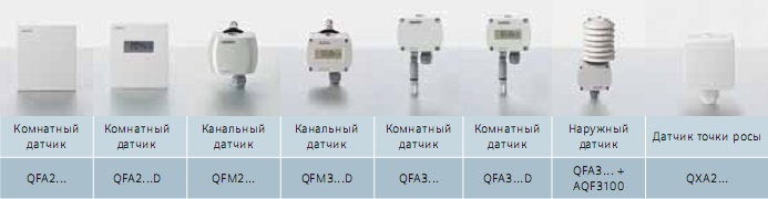 Symaro датчики влажности Symaro датчики влажности