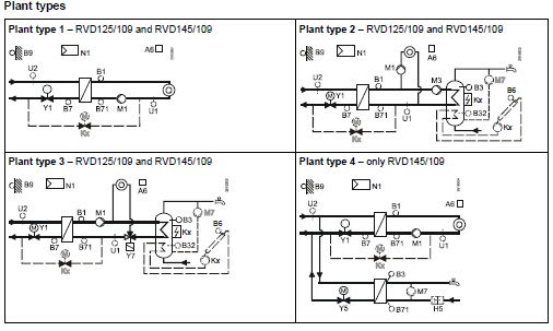 Типовые схемы RVD145/109-C Типовые схемы RVD145/109-C