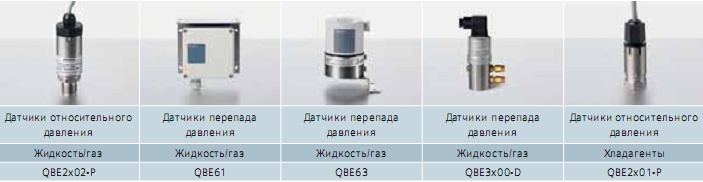 Symaro датчики давления 