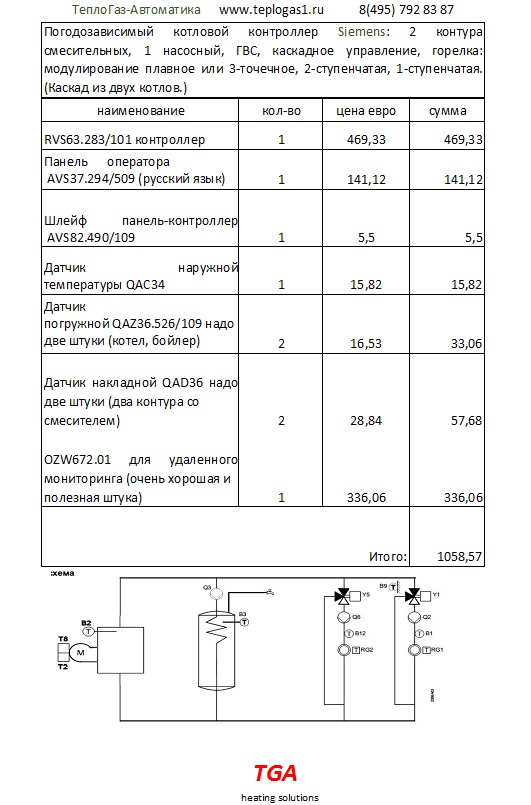 RVS63.283/101 albatros2 KIT