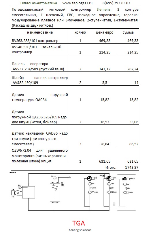 RVS63.283/101 albatros2 KIT