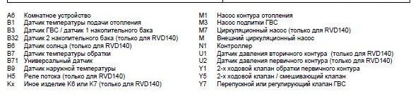 Описание точек RVD125/109-C Описание точек RVD125/109-C