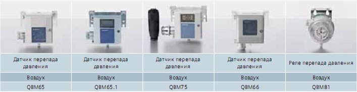 Symaro датчики перепада давления 
